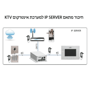 מתאם אפליקציה למערכת אינטרקום IP SERVER