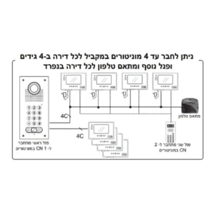 אינטרקום טלוויזיה שני לחצנים ARENA-562 KTV
